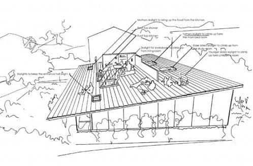 dibujo casa tejado habitable