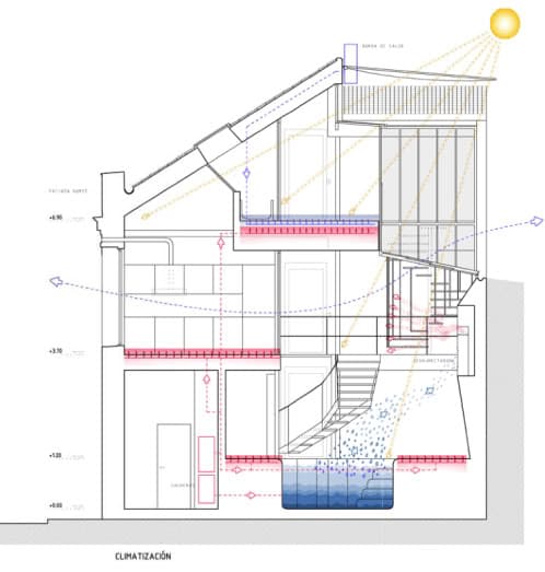 climatizacion-rota-house