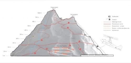 the berg, perfil de la montaña de berlín