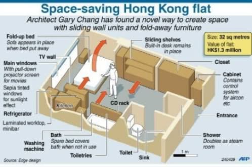 apartamento multifuncional de gary chang