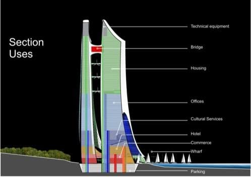 esquema de las torres de la Ciudad Eco-Cibernética