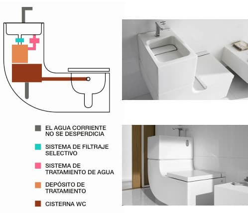 detalles y aspectos técnicos del W+W de Roca