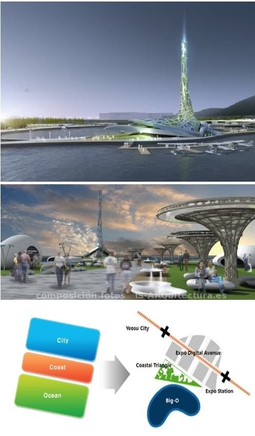 plan-expo2012-Yeosu, diversos renders de la idea ganadora del concurso y esquema plan director