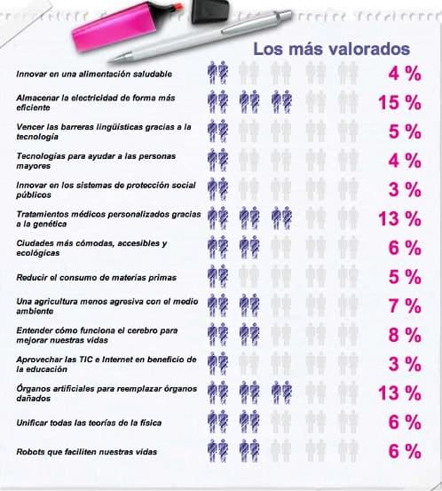 resultados provisionales encuesta reto2030