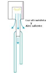 toallero-secador-desinfecta-2