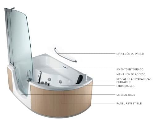 Combinado 383 de TEUCO: bañera y ducha a la vez, detalles-combinado-bañera_ducha383