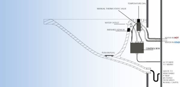 seccion-lavabo-Spout-sin-grifo