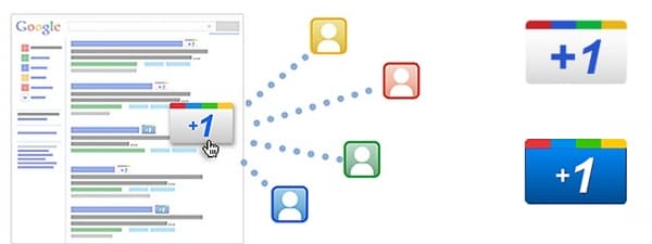 google-1-button-boton-red-social-google