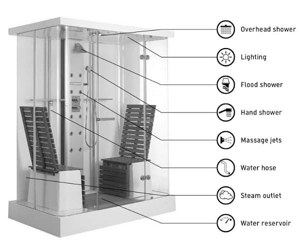 cabina-multifuncion-duravit