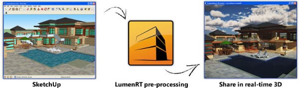 LumenRT-software para crear modelos interactivos de entornos 3D