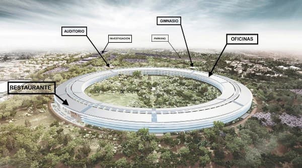 render-usos-vista-aerea-Anillo-Apple_Campus_2