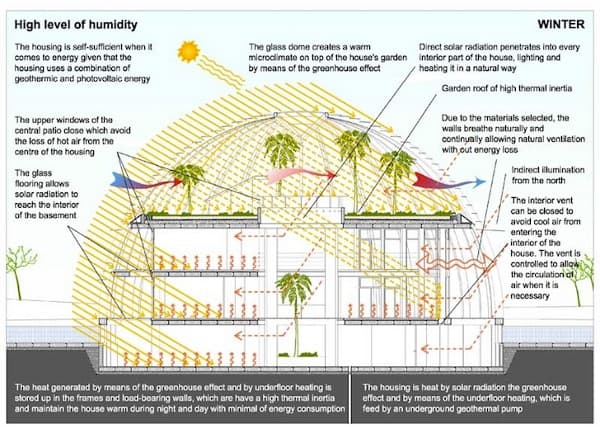 esquema-bioclimatico ecocasa Naomi Campbell