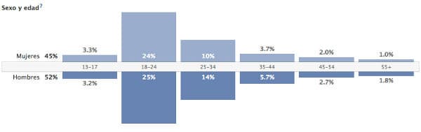 diagrama-publico-IS-ARQuitectura-Facebook