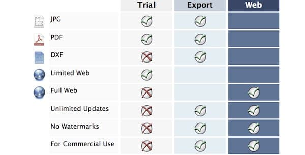 MagicPlan-iPad-tabla comparativa versión trial con la de pago