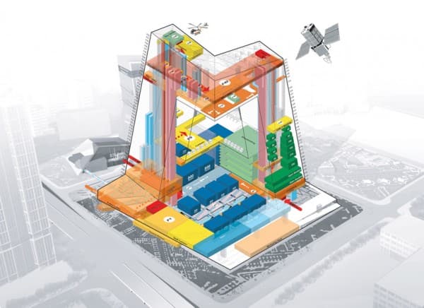 Sede-CCTV-esquema-funcionamiento