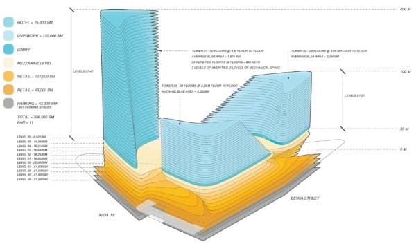 distribucion-usos-propuesta-centro-Zhengzhou-China-Trahan-Architects