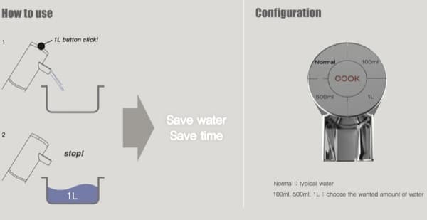 Cook-grifo-mide-cantidad-agua