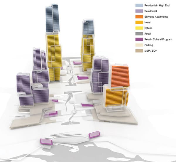 WTC-Wenzhou-UNStudio-usos