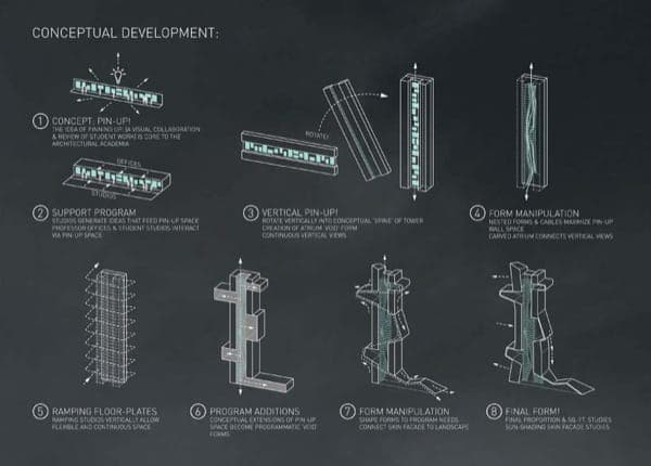 dibujos-concepto-Escuela-Arquitectura-Dubai-concurso