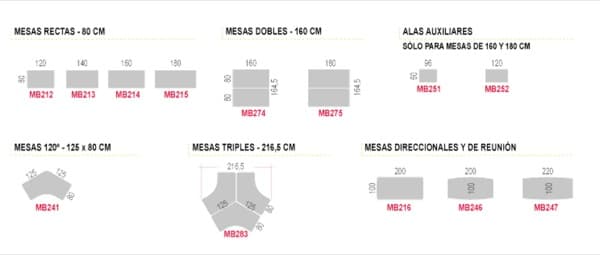 dimensiones-mesa-elevable-Mobility