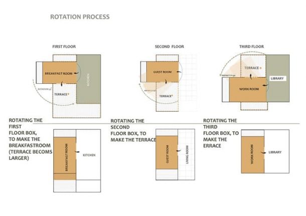 esquema-rotacion-Casa-Sharifi-Ha