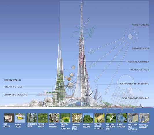 Phoenix Towers: rascacielos sostenibles y autosuficientes para Wuhan
