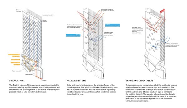 sistemas-fachada-New_York_Tomorrow