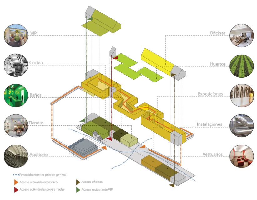 funciones-Pabellon-España-Expo2015-Milan