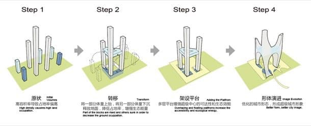 Plan-para-Shenzhen-esquemas