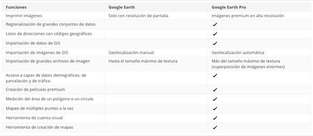 comparativa-versiones-google-earth