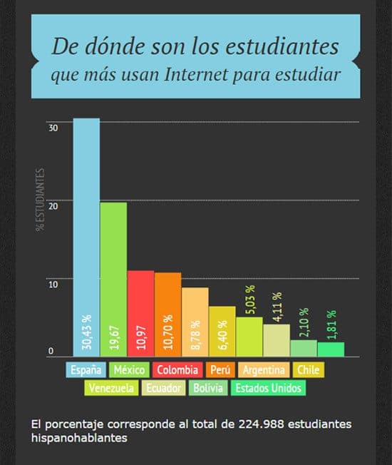 Docsity-procedencia