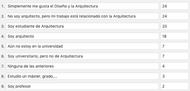 ¿en qué grupo te incluyes?