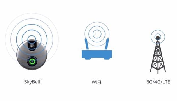 SkyBell-timbre-con-camara-internet