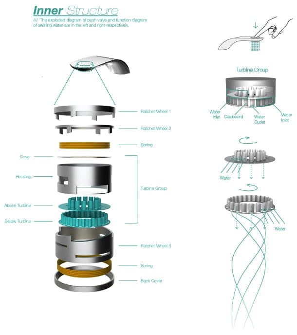 funcionamiento grifo automatico Swirl