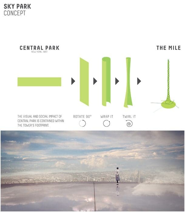 Central Park comparado The Mile