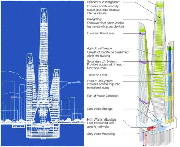 Arcology Tower sistemas ecologicos
