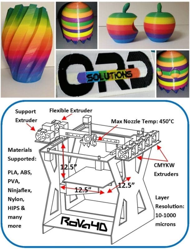 impresión 3D color RoVa4D