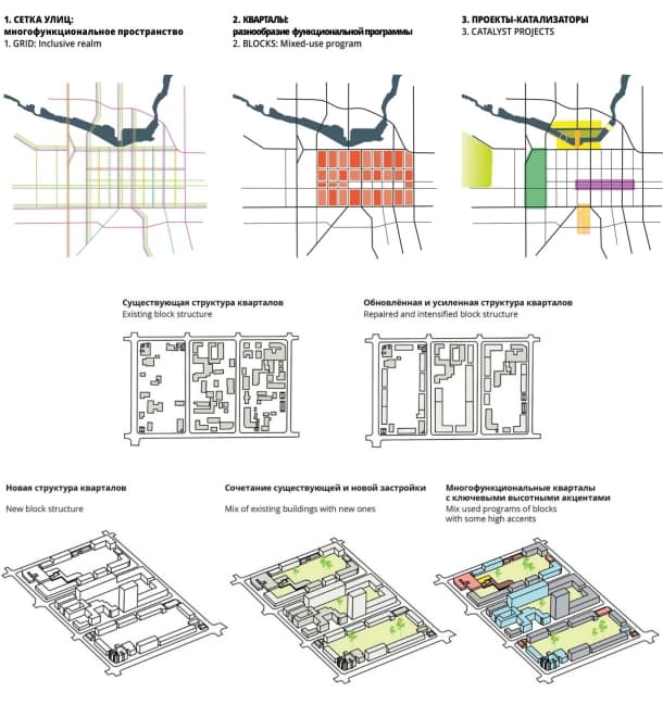 estrategias-plan-urbanistico-cheliabinsk