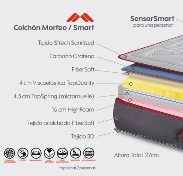 materiales colchón Morfeo Smart