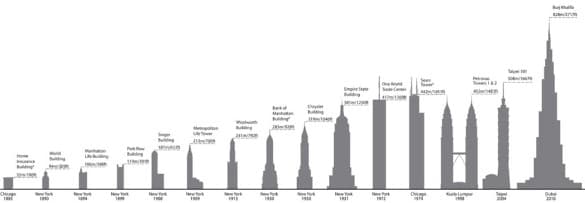 rascacielos más altos