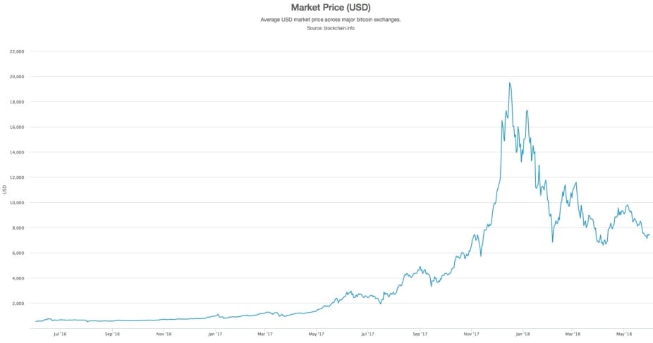 precio BTC 2018